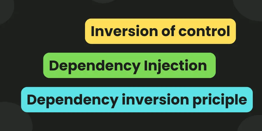 inversion of control, dependency injection and dependency inversion principle