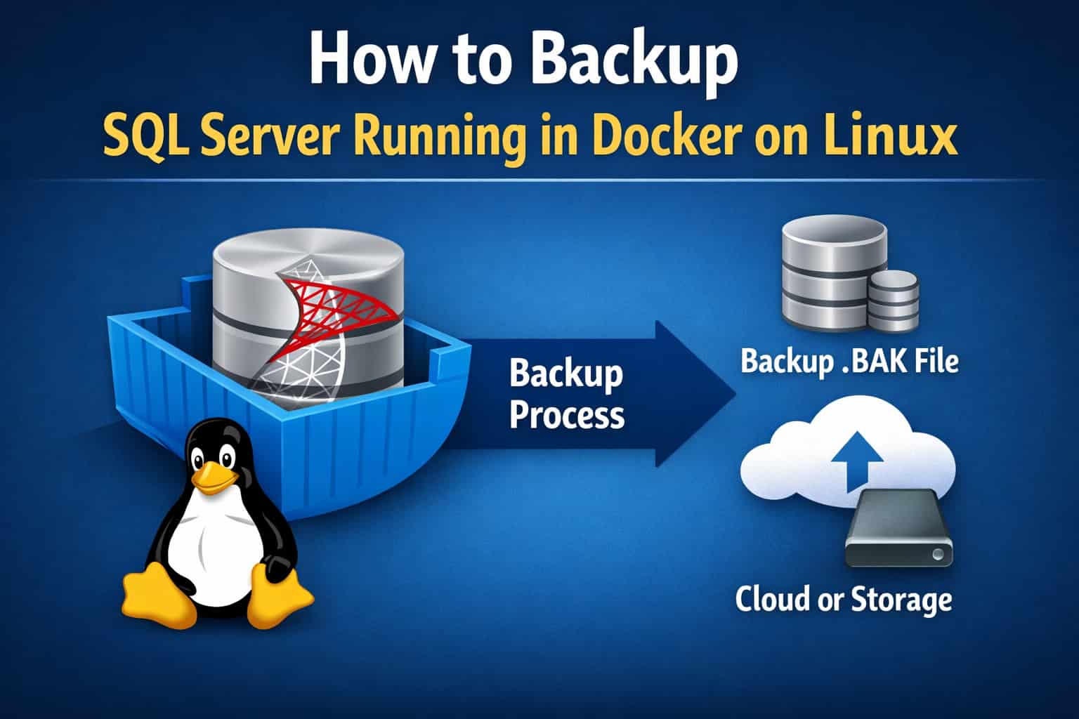 How to Backup SQL Server Running in Docker on Linux